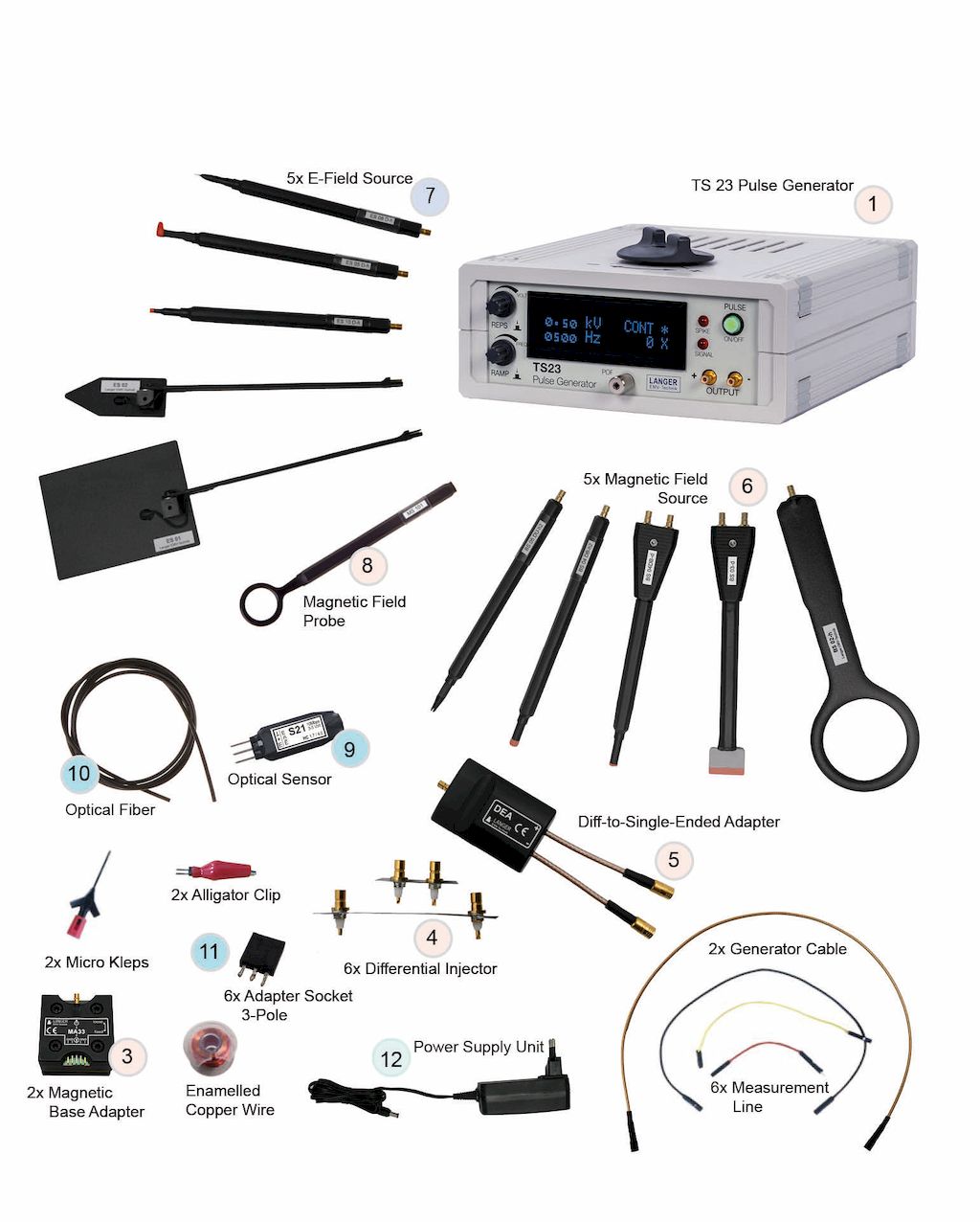 E2 set - Scope of Delivery